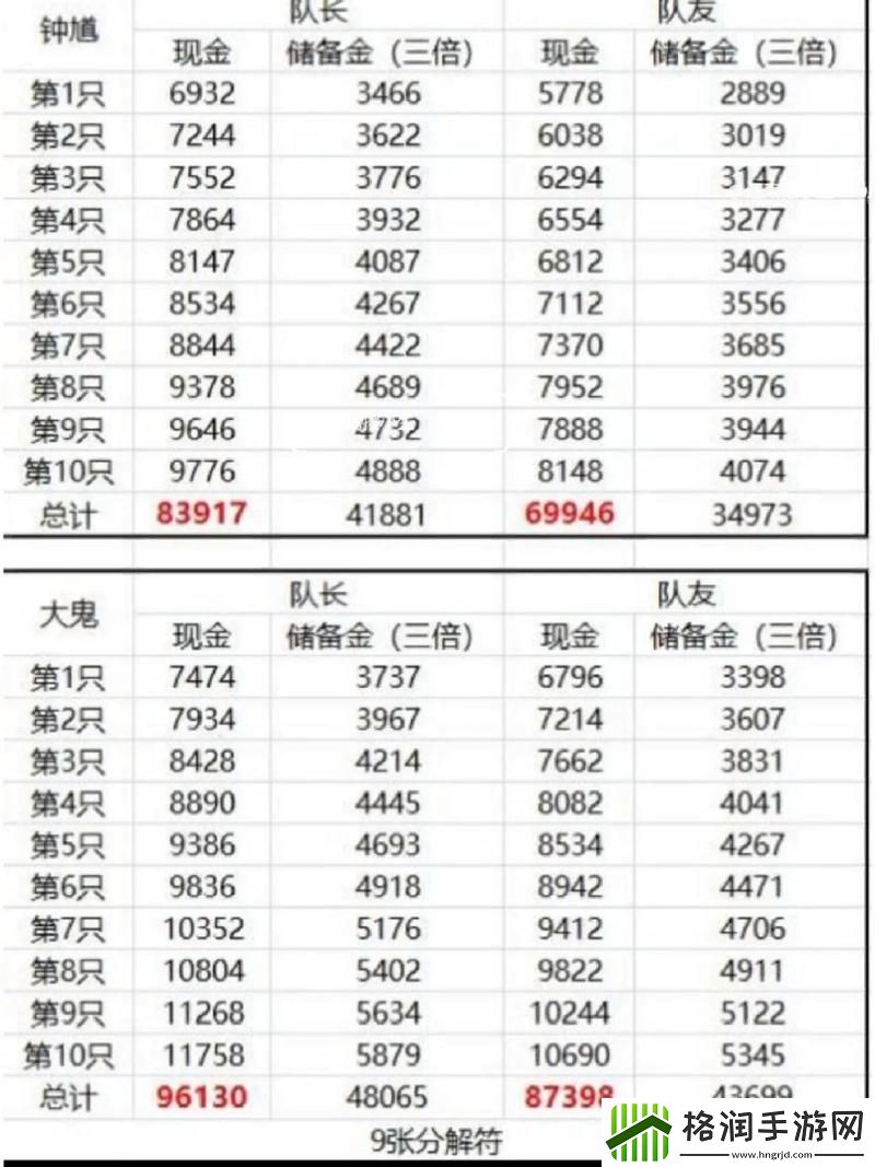 梦幻手游抓鬼攻略详细