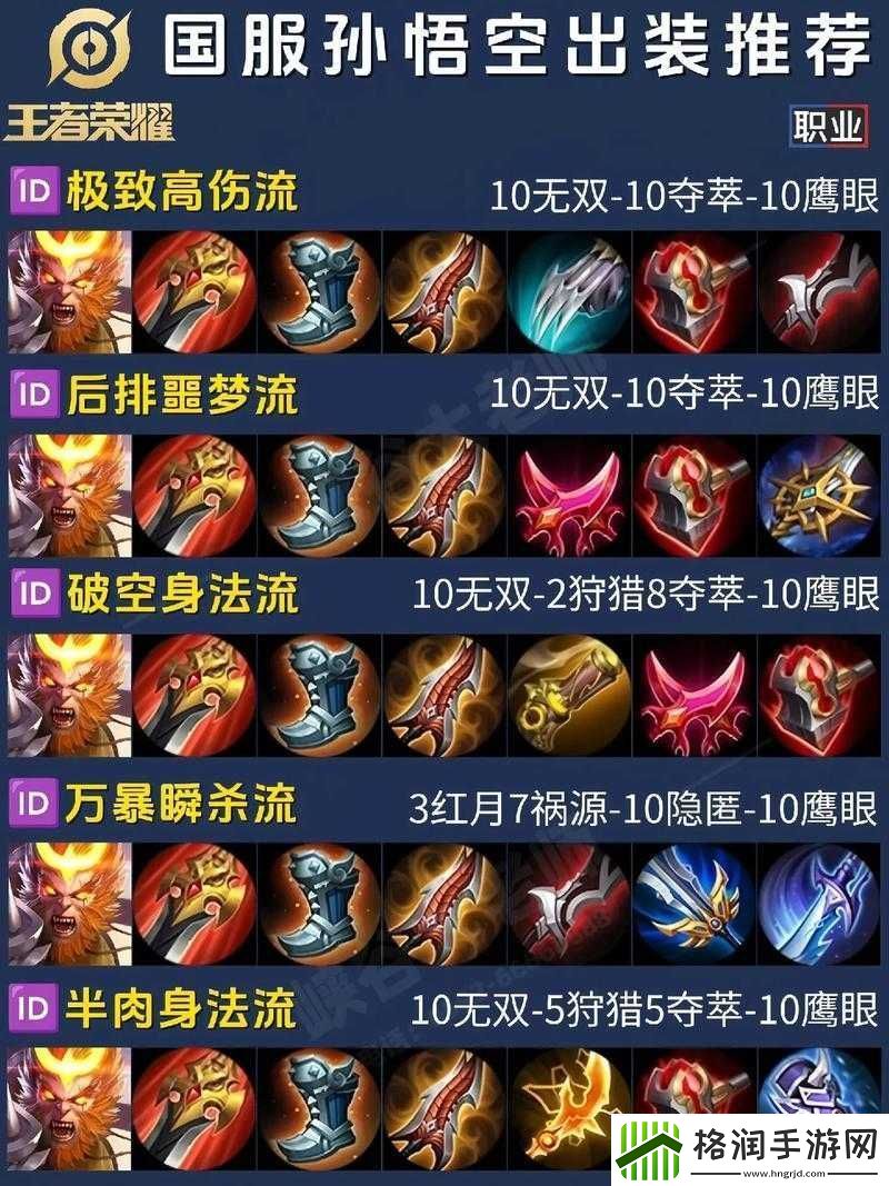 王者荣耀孙悟空美猴王皮肤返场上架及全面出装铭文搭配推荐