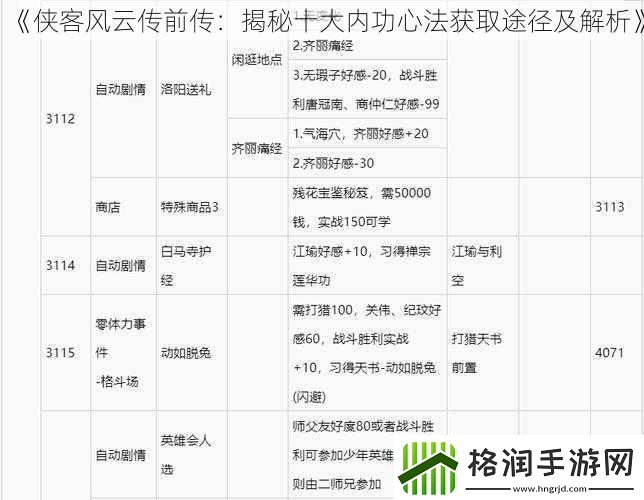 侠客风云传前传