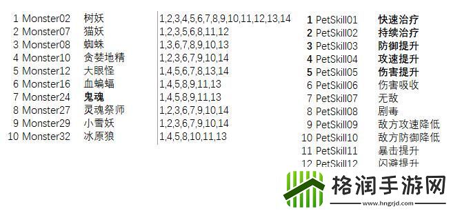龙与勇士魔物技能表及升级碎片分享