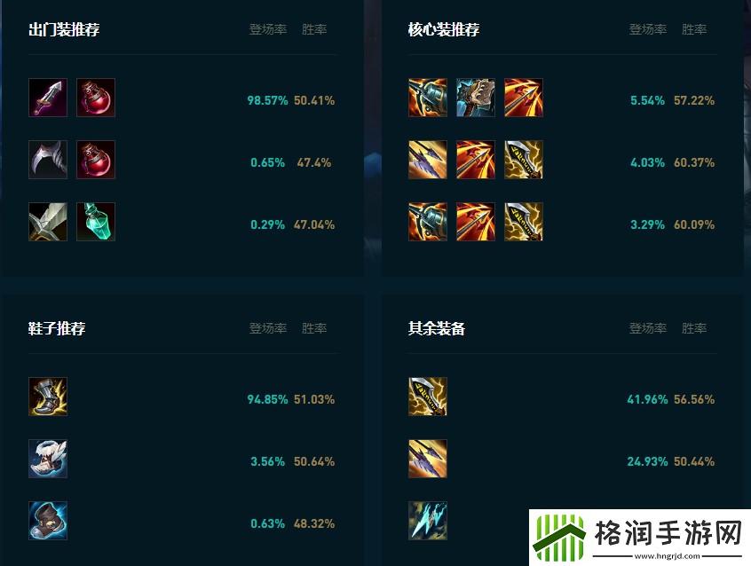 LOL2025金克丝怎么玩