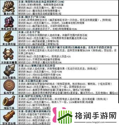 不思议迷宫黑暗龙试炼高效打法攻略全面解析与技巧分享