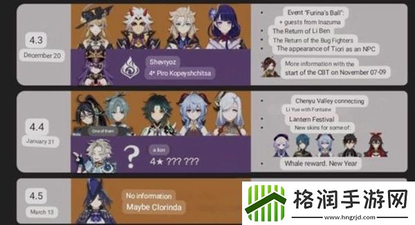 原神4.4复刻角色介绍