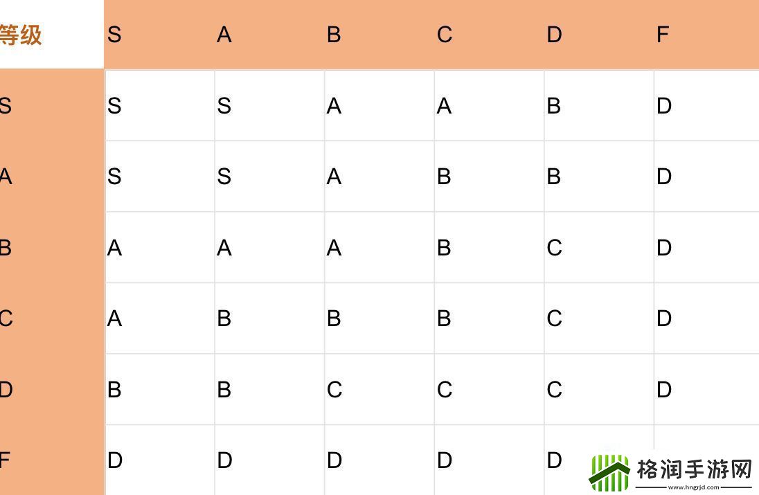 王都创世录二代相性攻略