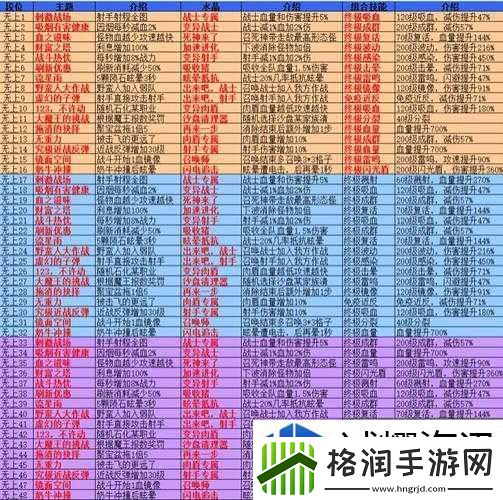 召唤与合成魔王装备全方位攻略