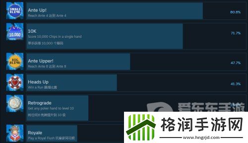 Balatro小丑牌游戏成就