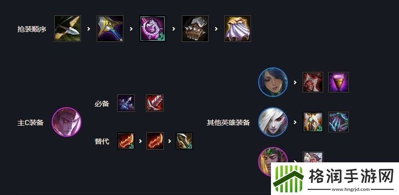 云顶之弈黑夜游侠阵容羁绊、装备、运营玩法攻略