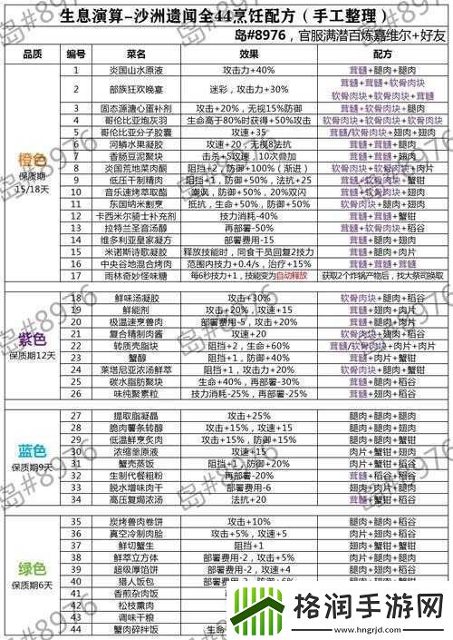 明日方舟生息演算模式