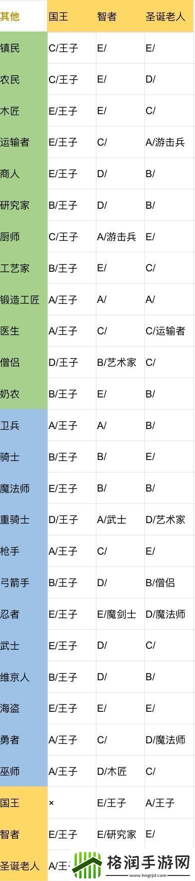 王都创世录二代相性攻略