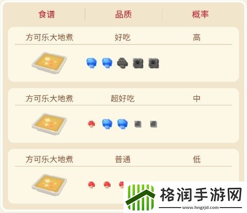 宝可梦大探险卡拉卡拉攻略