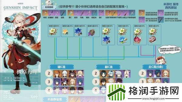 枫原万叶阵容搭配全攻略