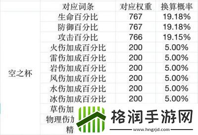 原神圣遗物萃取机制详解及攻略【更新最新数据】