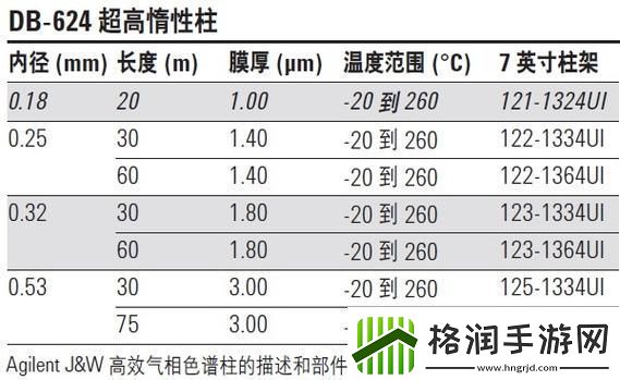 深入解析国产DB624色谱柱88690的应用与优势
