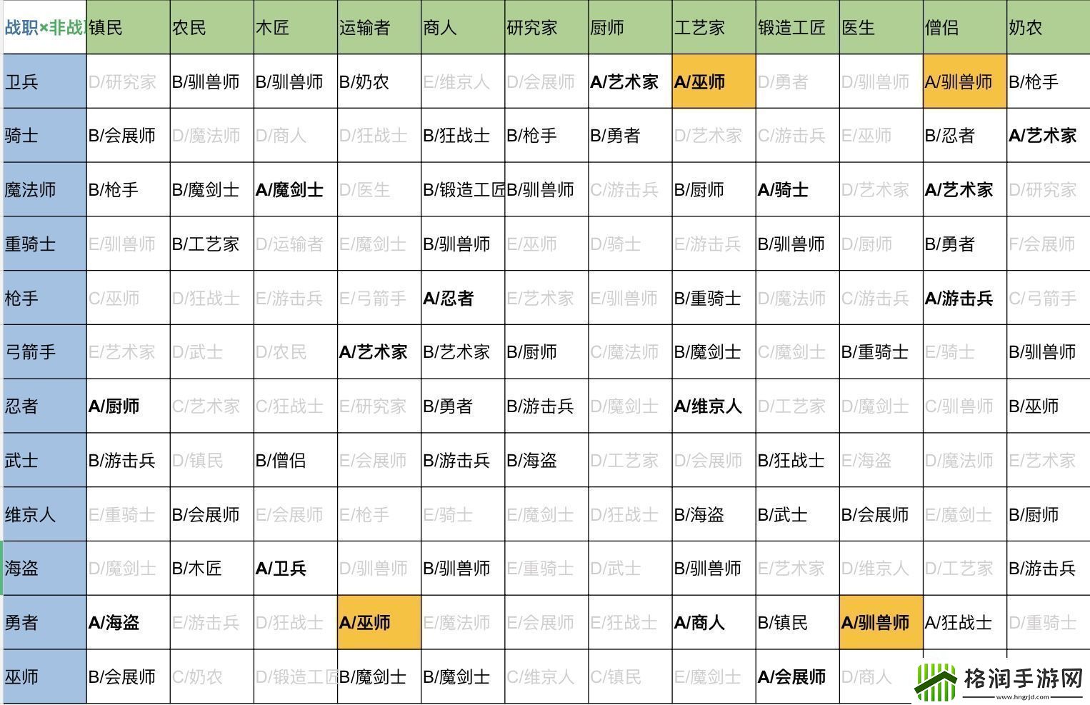 王都创世录二代相性攻略