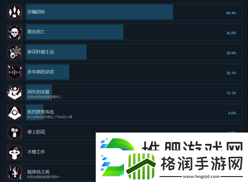 全公敌成就有哪些