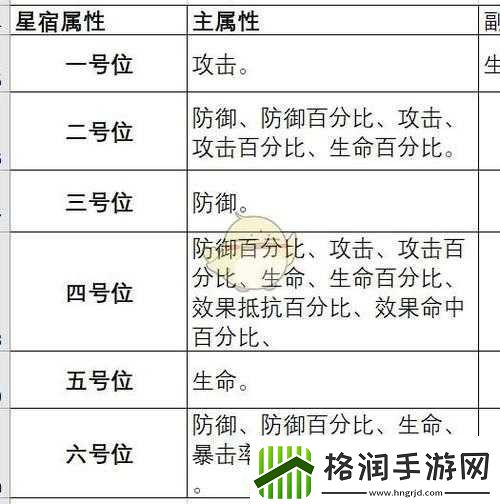 云梦四时歌星宿关卡掉落物品及概率全面深度揭秘