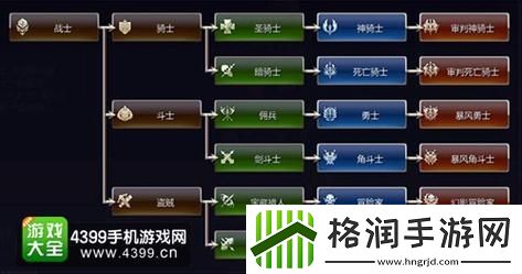 天堂2手游贵族攻略图