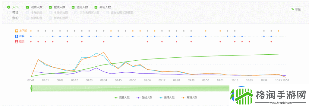 免费直播在线观看人数统计