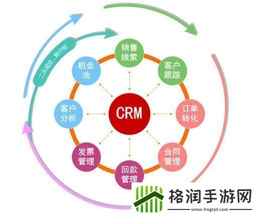 “免费的CRM