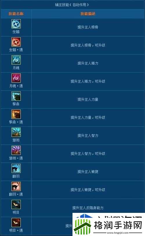 完成成就获取奖励