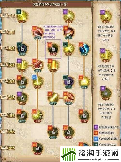 航海王燃烧意志黄猿加点全攻略