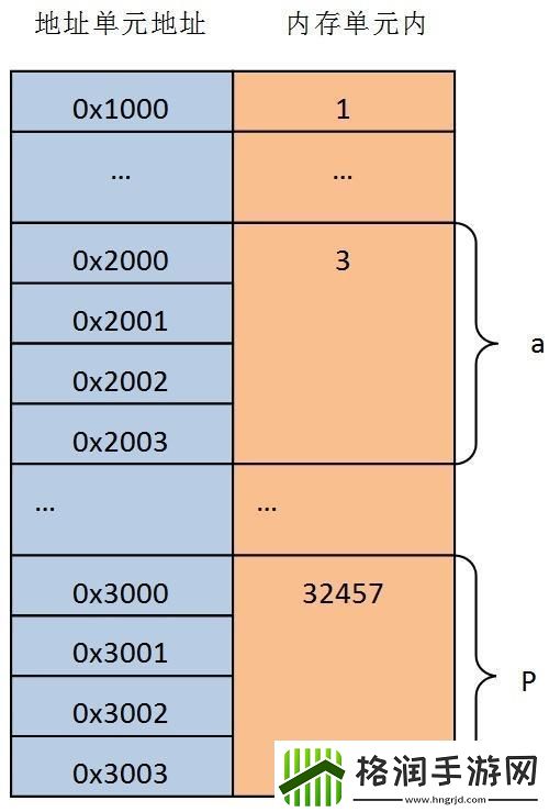 萌新视角下C语言函数指针的奇妙冒险