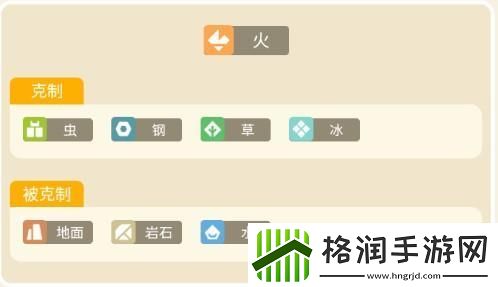 宝可梦大探险火恐龙攻略