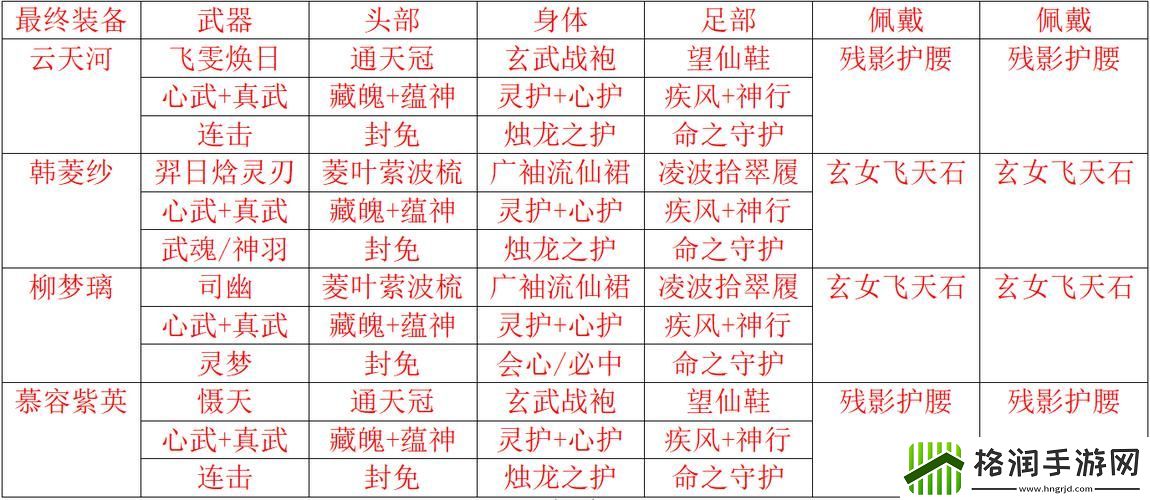 仙剑4手游奇遇任务