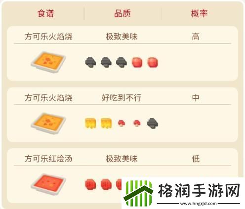 宝可梦大探险火恐龙攻略