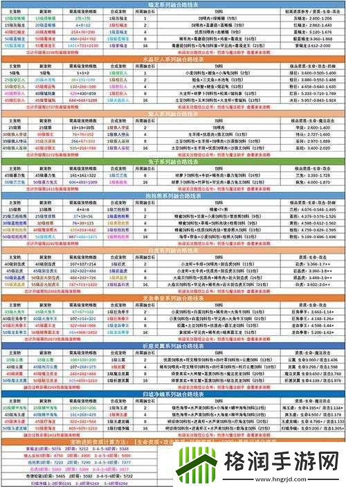 创造与魔法六零阶归墟合成超详细攻略全解析