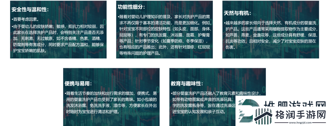 中国婴童洗护市场