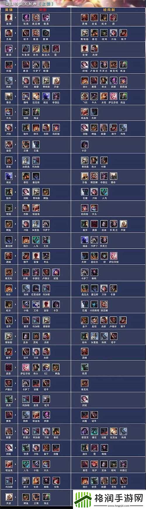 英雄联盟电竞经理