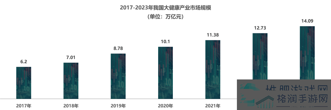 中国婴童洗护市场