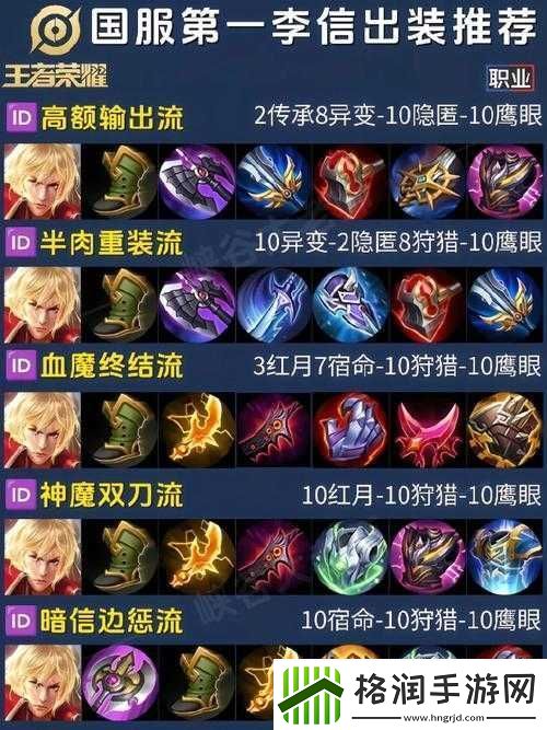 王者荣耀2024李信双形态六神装出装顺序及铭文搭配推荐