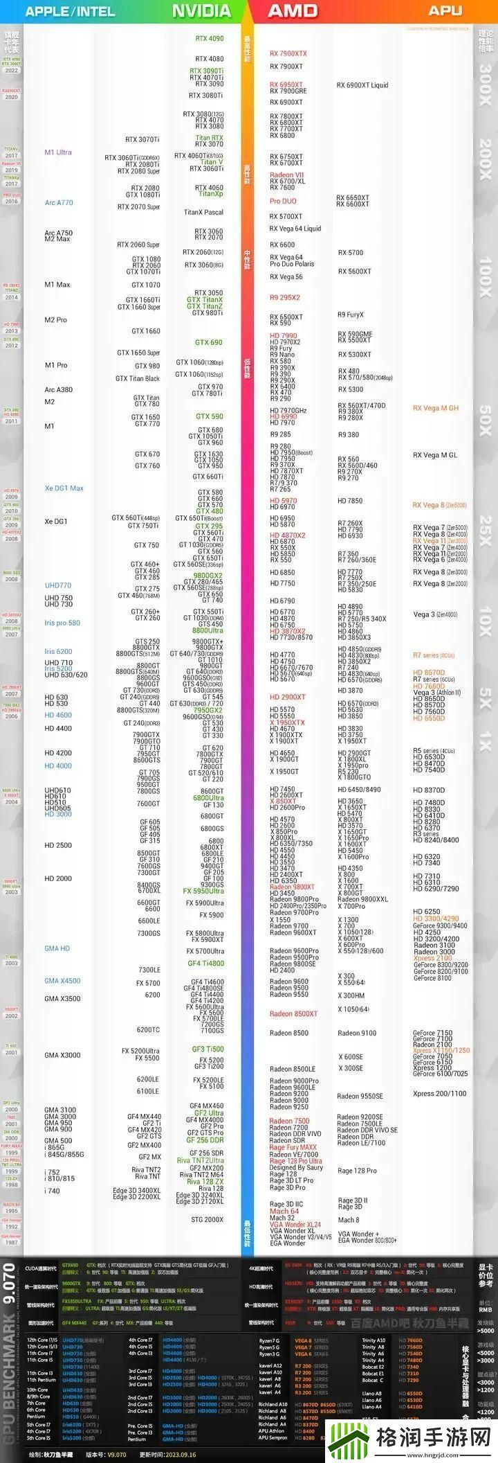 集成显卡大乱斗