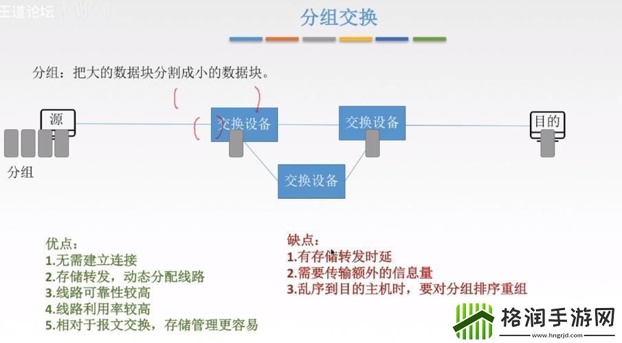 独领风骚!混合交换的奇技*巧探秘