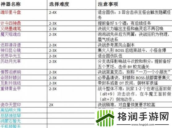 梦幻西游神器任务介绍