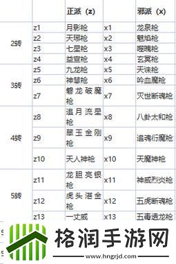 热血江湖手游魔王枪攻略图