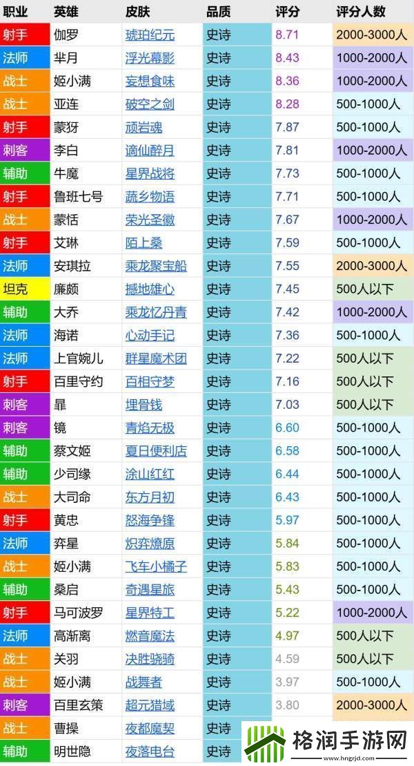 飞车小橘子评分报告