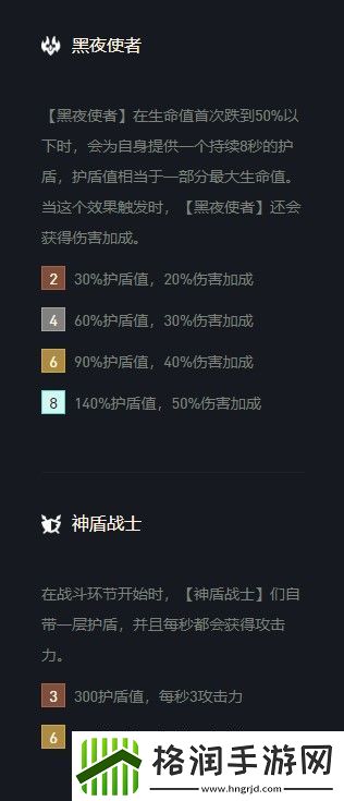 云顶之弈盲僧s5出装、阵容、羁绊介绍