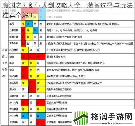 魔渊之刃剑气大剑攻略大全