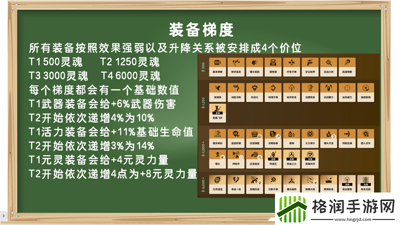 装备打分第一期