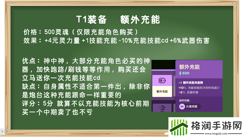 装备打分第一期