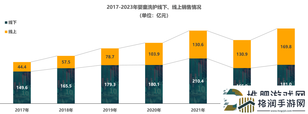 中国婴童洗护市场