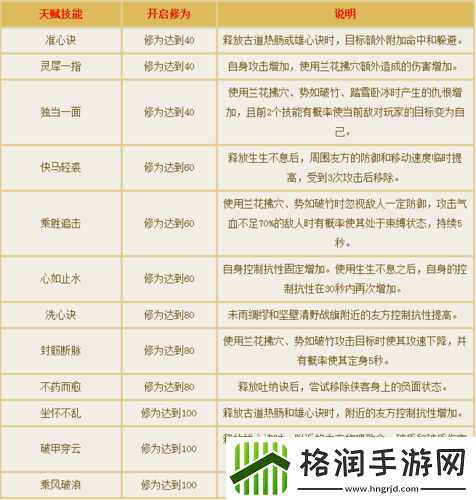 倩女幽魂门派闯关称号属性