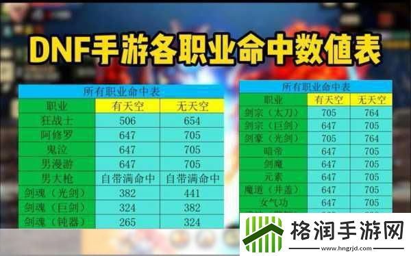 DNF60版本皮甲职业大盘点