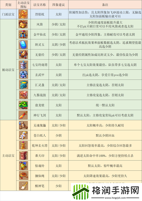 梦幻西游魔王怎么玩才厉害