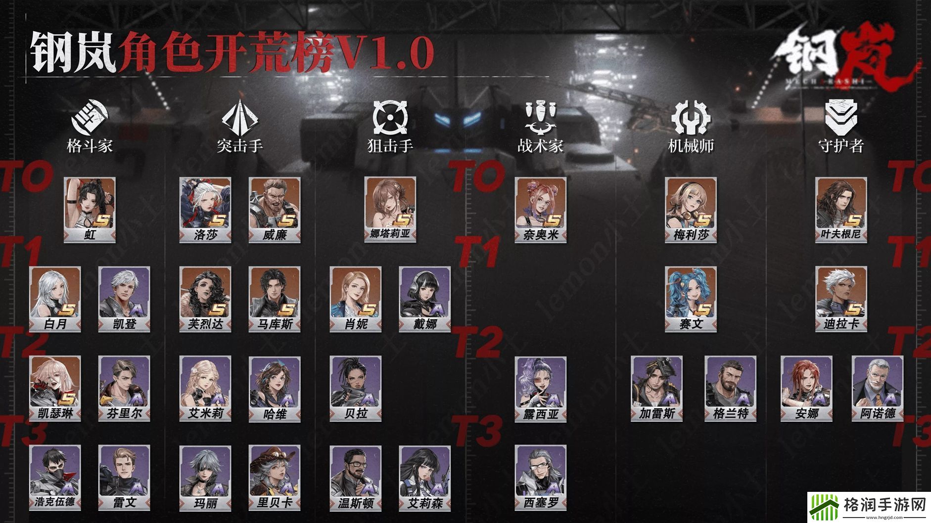 钢岚平民战神机师推荐