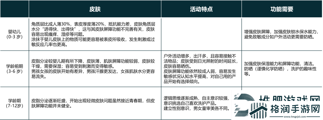 中国婴童洗护市场