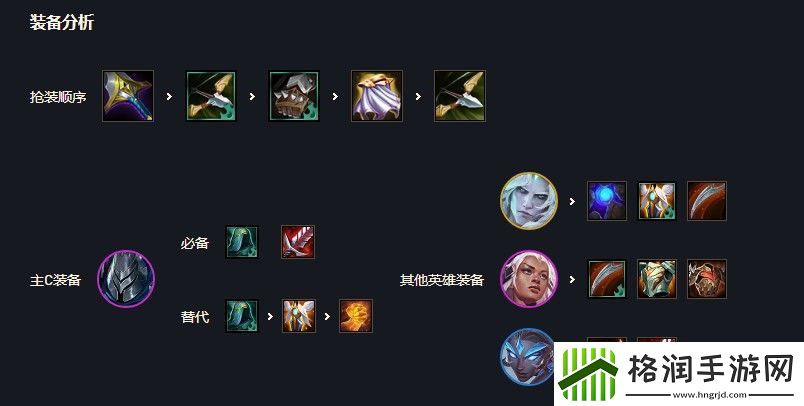 云顶之弈巨魔s5出装、阵容、羁绊介绍